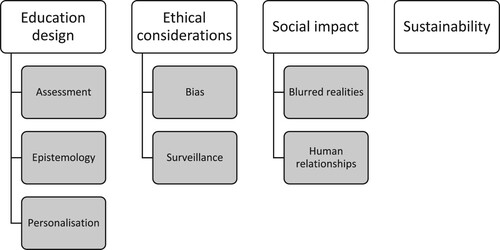 Figure 1. The four themes and their sub-themes that were identified through the thematic analysis.