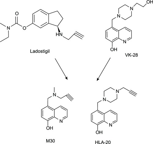 Figure 4 M30 and HLA-20 are hybrids of Ladostigil and VK-28.