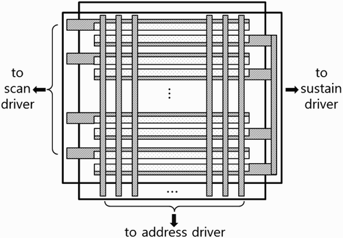 Figure 1. Schematic of the driving circuit connection to a PDP.