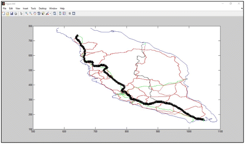 Figure 17. Graphical representation of transport cost analysis.