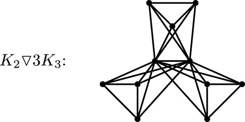 Fig. 2 A multicone graph.