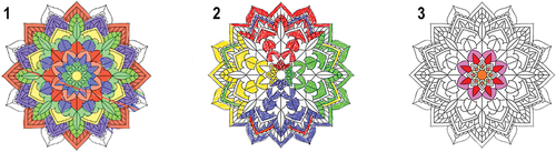 Figure 10. Mandalas colored during the workshop by participants with different motivations: mandala 1 is by P7 for mindfulness training; mandala 2 is by P8 for spiritual tradition; and mandala 3 is by P1 for artistic purpose.