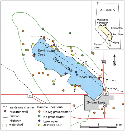 Figure 1. Location of Sylvan Lake Watershed showing the Town of Sylvan Lake, main highways, Alberta Environment and Parks (AEP) nested well locations, approximate location of the sandstone channel, the location of Sunbreaker Cove and Jarvis Bay Research Wells, and the groundwater and lake water sample locations. Bedrock geology in the region is not marked since the entire area is underlain by the Paskapoo Formation (Grasby et al. Citation2008).