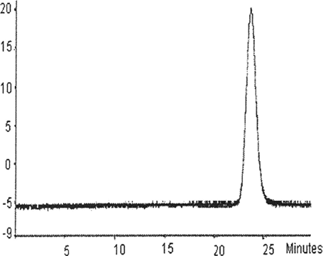 Figure 2 HPLC profile of purified PHb.
