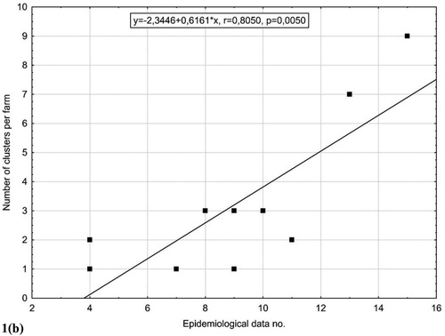 Figure 1. Continued