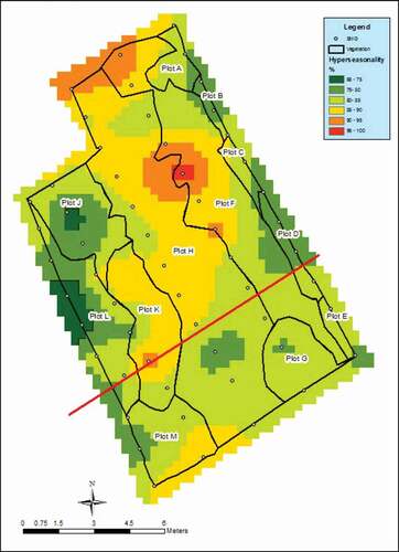 Figure 7. Vegetation plots over % hyperseasonality raster. The red line indicates the hillslope transect.