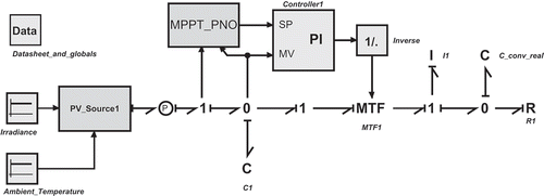 Figure 17. Proposed model interconnected with an MPPT controller.