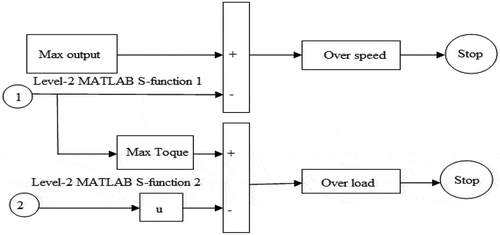 Figure 7. Detect overload/over speed block.