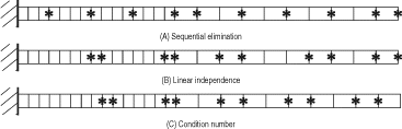 Figure 3. Selected primary sets.