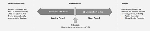 Figure 1. Study design