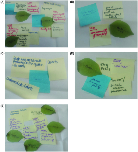 Figure 2. Photographs of the young people’s focus group mind maps of ideas for communicating the research on the risk calculator both to whom (A–C) and how (D, E).