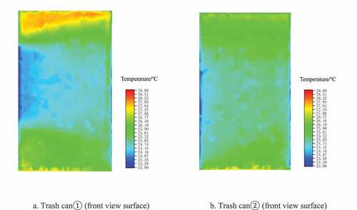 Figure 7. Cloud map of temperature distribution on the front view surface of the trash cans.