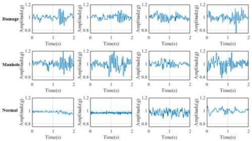 Figure 8. Raw acceleration data.