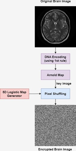 Figure 11. Proposed Algorithm.