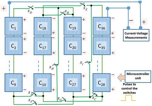 Figure 3. Proposed model of the PV module. The switches are assigned to different names and disconnect or connect the PV submodules based on pulses received by the microcontroller unit (or by a MATLAB code in the simulation). Each submodule comprises nine series-connected cells.