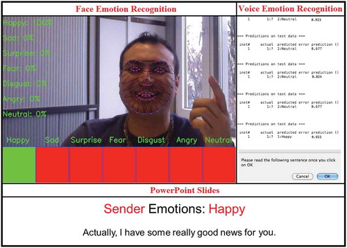 FIG. 3. Screenshot of the main researcher mimicking a task. Task 3 and the affective computing tool including the face emotion recognition software module and the voice emotion recognition software module during the experimental session.
