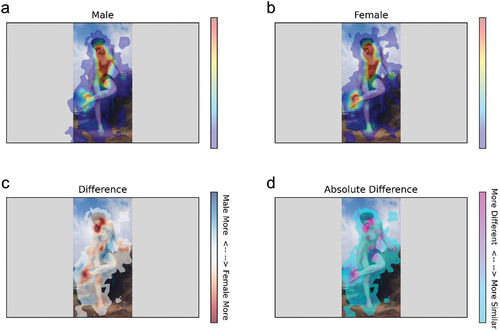 Figure 17. Heatmap comparison (William-Adolphe Bouguereau, After the bath,).