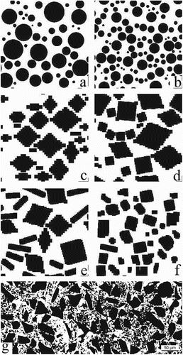 Figure 1. 2D sections for packing structures: (a) bimodal1 for spheres, (b) fine1 for spheres, (c) multimodal for blocks, (d) bimodal3 with misalignment for blocks, (e) fiber1 for misalignment, (f) fiber6 for misalignment and tilt, and (g) the microstructure of a typical preform.Note: The filler particles are shown in the dark sections. Further information on the structures can be found in Tables 1 to 3.