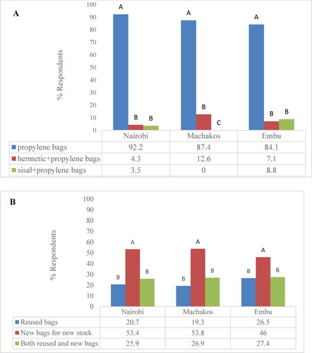 Figure 2. (A) Grain traders storage structure used for grain storage; (B) Bags used for new grain stock in Nairobi, Machakos and Embu in Kenya.