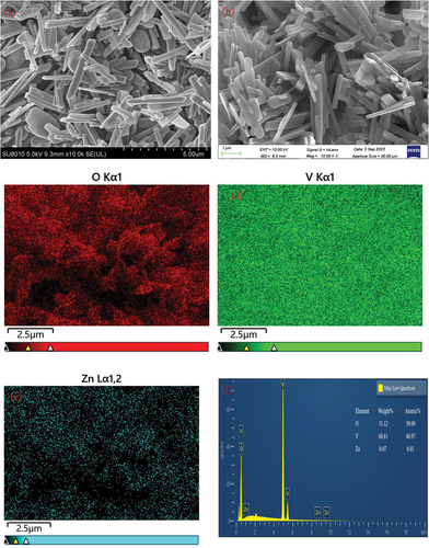 Figure 2. SEM images of the synthesized samples: (a) S1; (b) S2; (c-e) mapping diagram of S2; (f) EDS diagram of S2.