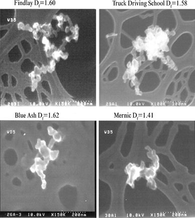 FIG. 5 SEM images of aggregates collected at the four sites. Also listed are the average 2D fractal dimensions.