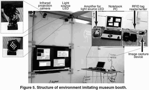 Figure 2. Laboratory realisation of a scenario. Title: ‘Structure of Environment Imitating Museum Booth’ (project publication 2003).