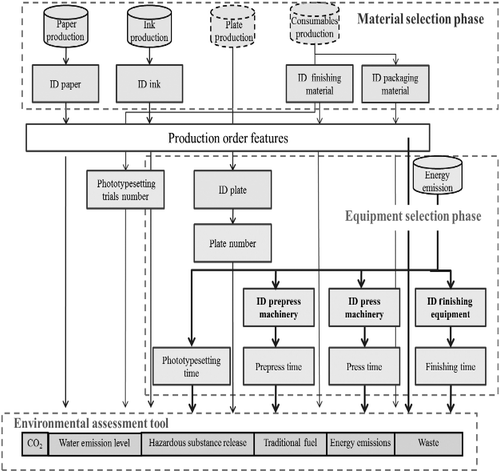 Figure 4 The structure of environmental data analyser.