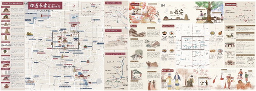Figure 1. Xi'an tourist map. (a) The front of this map. (b) The back of this map.