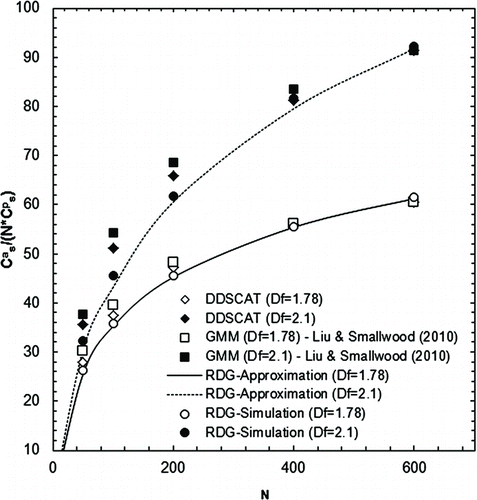 FIG. 2 Normalized aggregate scattering cross sections.