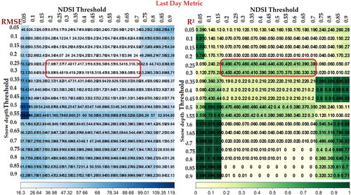 Figure A2. RMSE and R square confusion matrix result between NDSI and snow depth different threshold, detection of threshold based on LDS (day of year) of both NDSI and snow depth.