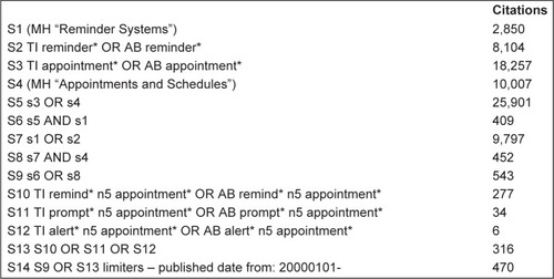 Figure 1 Example search strategy.