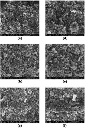 Figure 2. SEM images of the as-prepared TiO2 (a, d), N-TiO2 (b, e) and V-TiO2 (c, f) with ×30,000 and ×50,000 magnification.