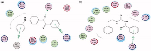 Figure 3. 2D binding mode and residues involved in the recognition of active biofilm inhibitors (a) Compound A, (b) Compound B, ligands as references at active site (c-di-GMP).