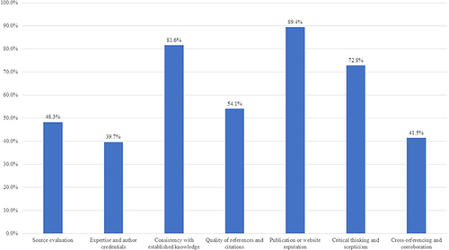 Figure 2 User-centric approaches for evaluating online health information.