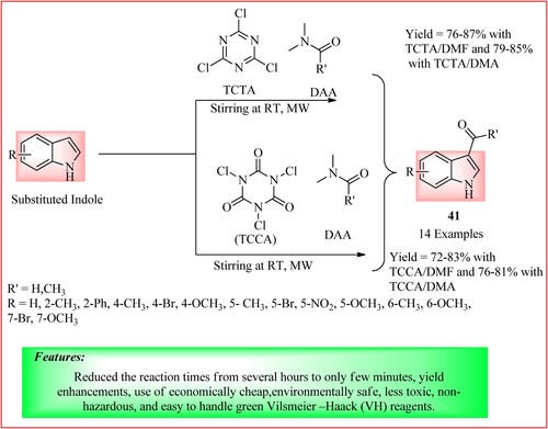 Figure 28. Schematic representation for synthesizing carbonyl derivative of indole by Duguta et al.