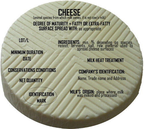 Figure 3. Proposed model with full information for artisanal cheeses with neither DO nor sold in containers.