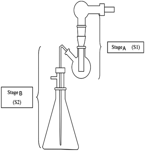 Figure 1. Twin Impinger apparatus.