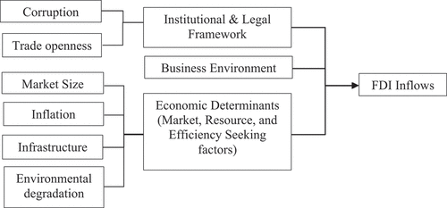 Figure 4. Conceptual framework.