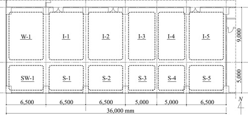 Figure 31 Plan and air conditioning zone.