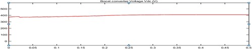 Figure 12. Output of boost converter voltage.