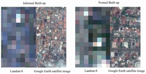 Figure 13. Colour composite of Landsat 8 pixels in formal vs. informal built-up
