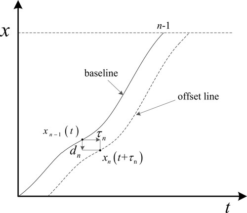 Figure 3. Schematic diagram of trajectory offset.