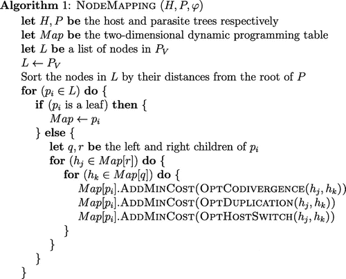 Figure 2. This is the algorithm that constructs a dynamic programming table for node mapping in . It calls a series of methods including three ‘Opt’ event functions (OptCodivergence, OptDuplication, OptHostSwitch) which query the preprocessed events. The fourth function is the AddMinCost function which ensures that only the minimum cost reconstruction for each host node is retained. As this function only compares two values at a time it runs in .