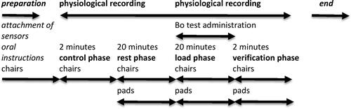 Figure 1. Graphical illustration of experiment setup.