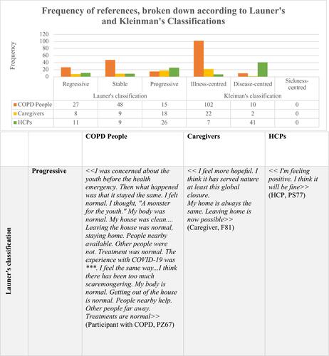 Figure 2 Continue.