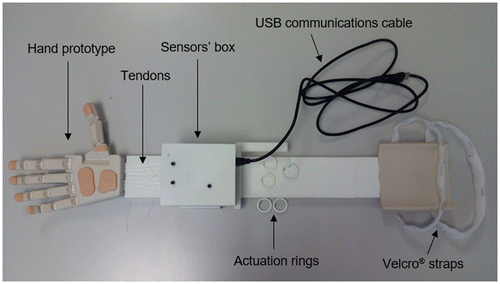 Figure 1. Actuation device with the IMMA hand prototype attached to it. The different components are shown: hand prototype, tendons, sensors box, actuation rings, USB communications cable and Velcro® straps for attachment to the forearm.