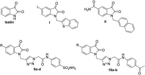Figure 1. Structures of isatin and some reported main SARS-CoV protease inhibitors (I and II), as well as the target triazolo isatins (6a-d and 10a-b).