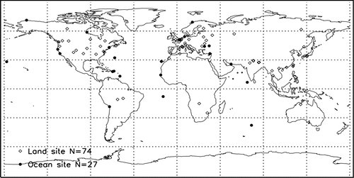 FIG. 1 The distribution of the AERONET stations used for the study. The diamonds show the locations of the stations over land, and dots are those over ocean.