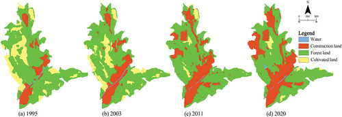 Figure 3. Landscape classification of huangcheng village in 1995, 2003, 2011 and 2020 (from the author).