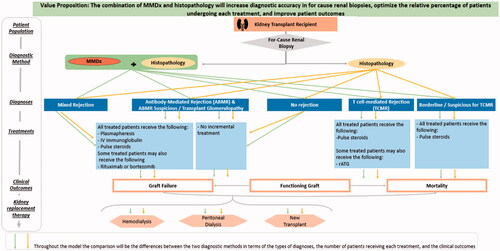 Figure 1. Care pathway of patients with for-cause renal biopsy.